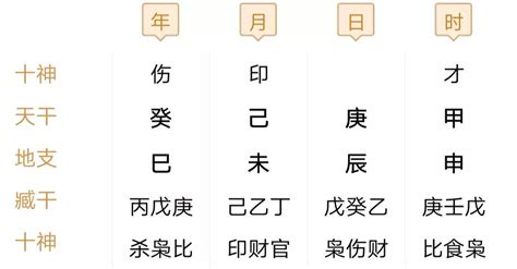 八字起大運